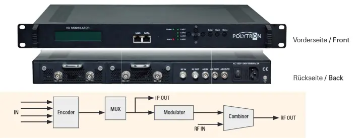 Modulator Polytron HDS-2 T01 + IP