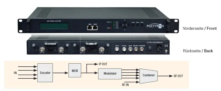 Modulator Polytron HDS-4 C01 + IP