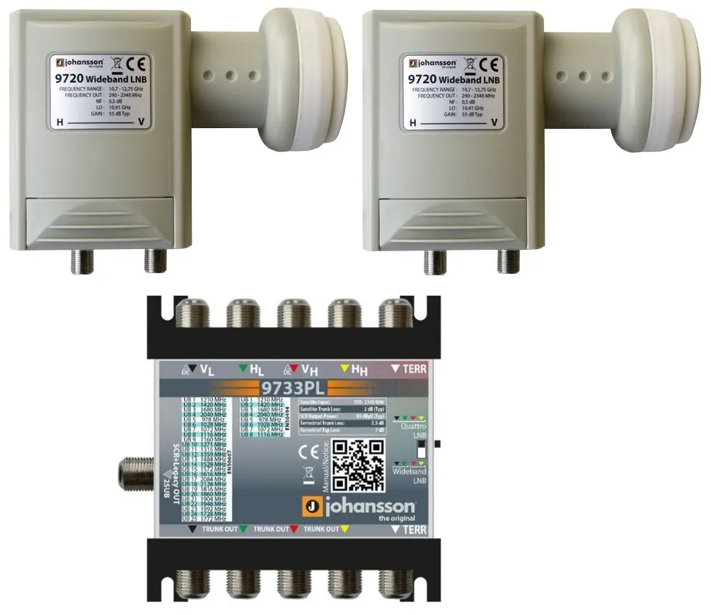 Zestaw Wide Band Johansson 9733PL + 2x 9720 Hotbird + Astra
