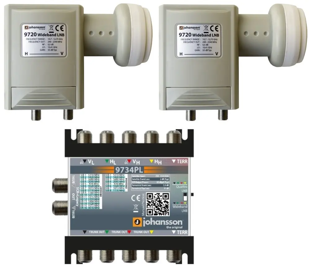 Zestaw Wide Band Johansson 9734PL + 2x 9720 Hotbird + Astra